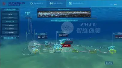 海底管道流动安全保障虚拟仿真实验