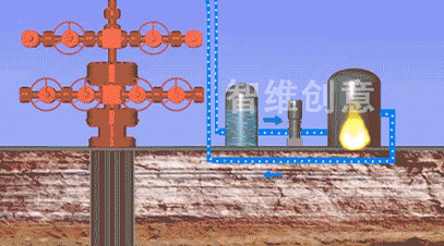 油气田关键技术动画演示