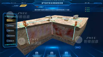 油藏开发效果评价